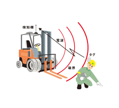 作業者接近検知システム